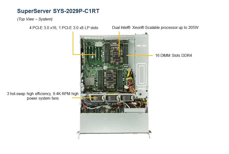 2U Dual CPU Intel Xeon, 16x 2.5", 16 DIMM - SYS-2029P-C1RT
