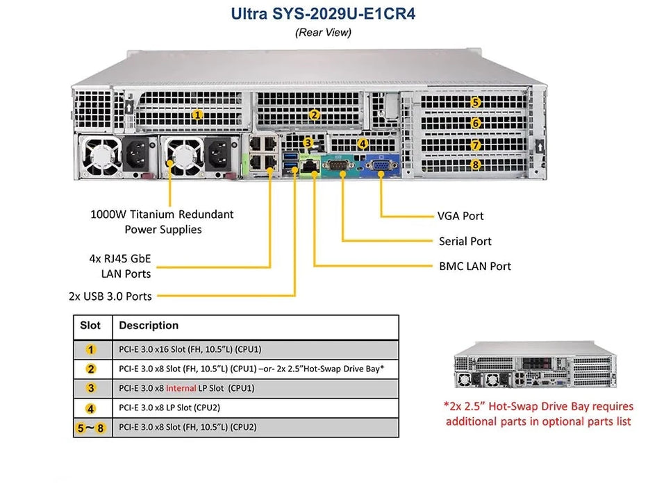 2U Dual CPU Intel Xeon, 24x 2.5", 24 DIMM - SYS-2029U-E1CR4