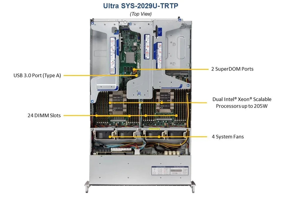 2U Dual CPU Intel Xeon, 24x 2.5", 24 DIMM - SYS-2029U-TRTP