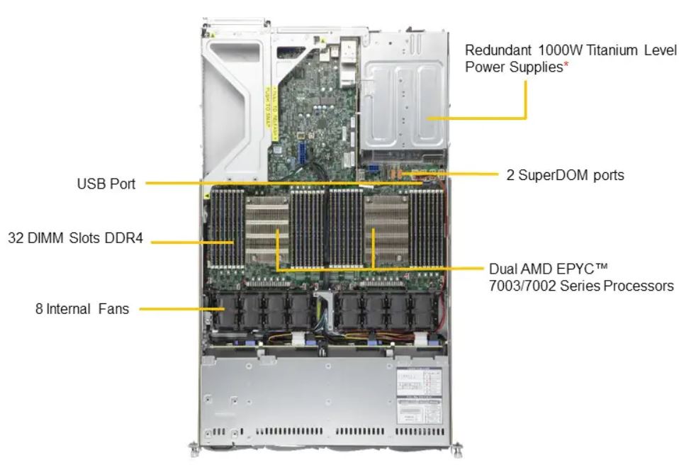 1U Dual CPU AMD EPYC 4x 3.5”, 32 DIMM - AS -1024US-TRT