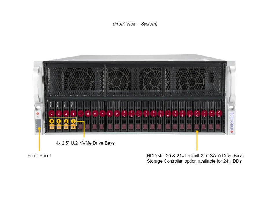 4U Dual AMD EPYC 9004, 24x 2.5", 24 DIMM -AS-4125GS-TNRT