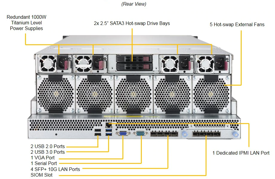 4U 90-Bay Storage Server - 6048R-E1CR90L