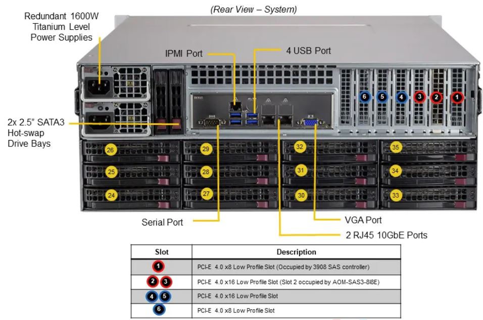4U Storage 36 bays Server - SSG-640P-E1CR36H