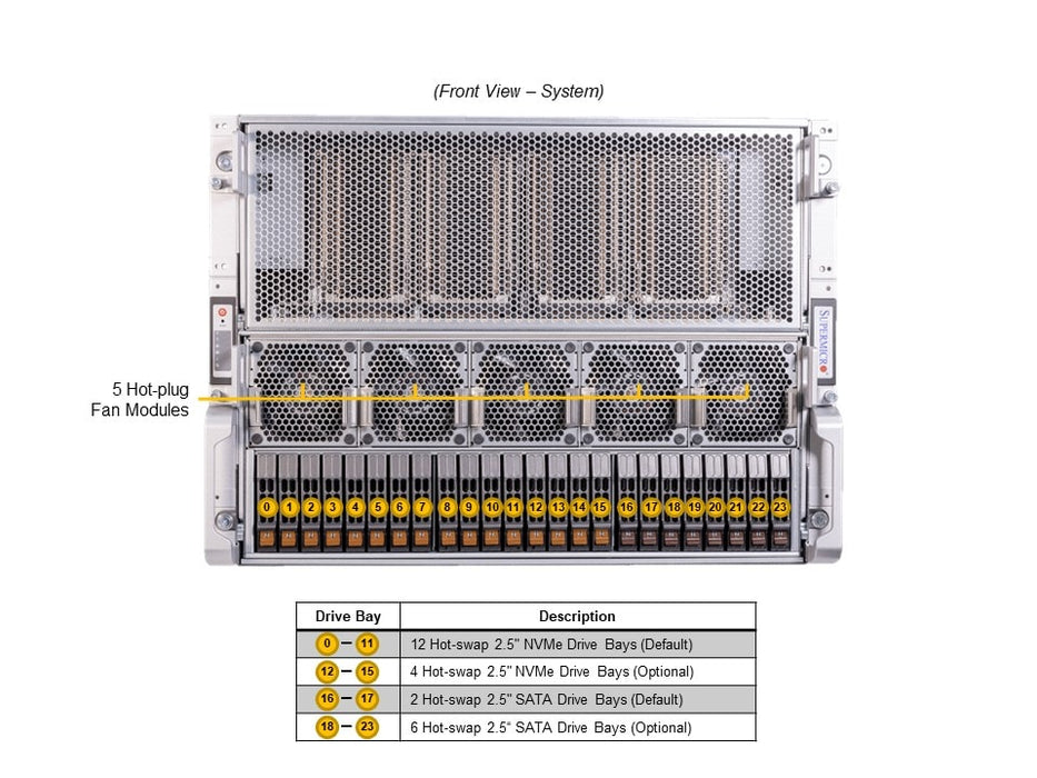 8U GPU Dual AMD EPYC 9004, 18x 2.5", 24 DIMM AS-8125GS-TNHR