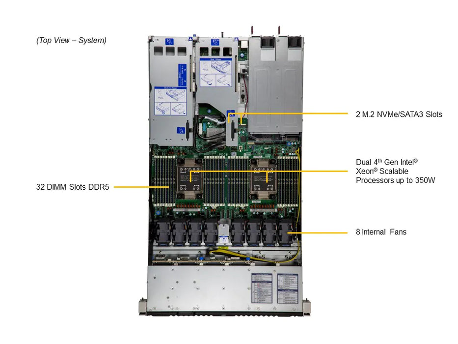 1U Dual CPU Intel Xeon, 8x 2.5", 32 DIMM, SYS-121H-TNR