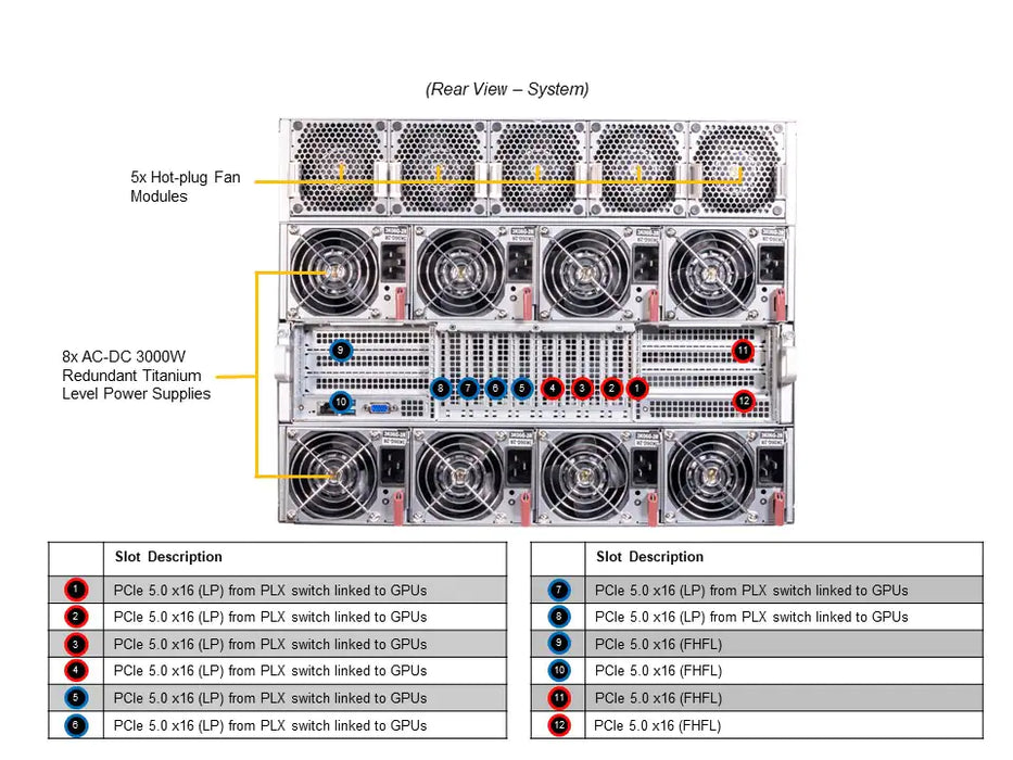 8U GPU Dual Xeon 4th Gen, 20x 2.5", 32 DIMM, SYS-821GE-TNHR