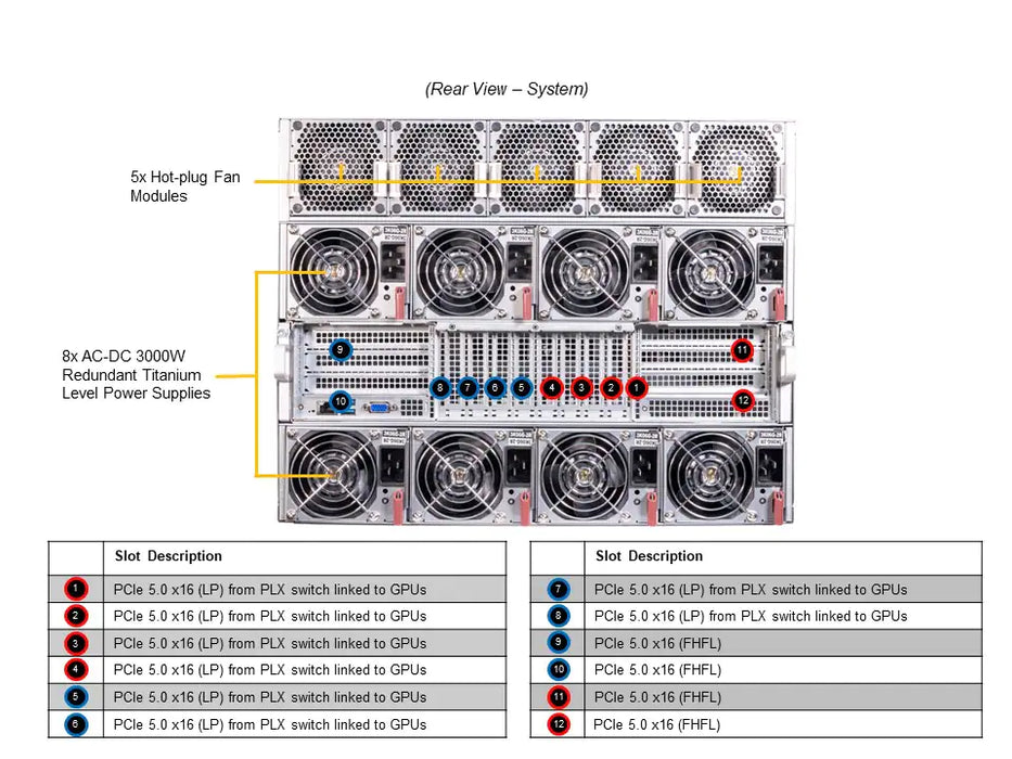 8U GPU Dual Xeon 4th Gen, 20x 2.5