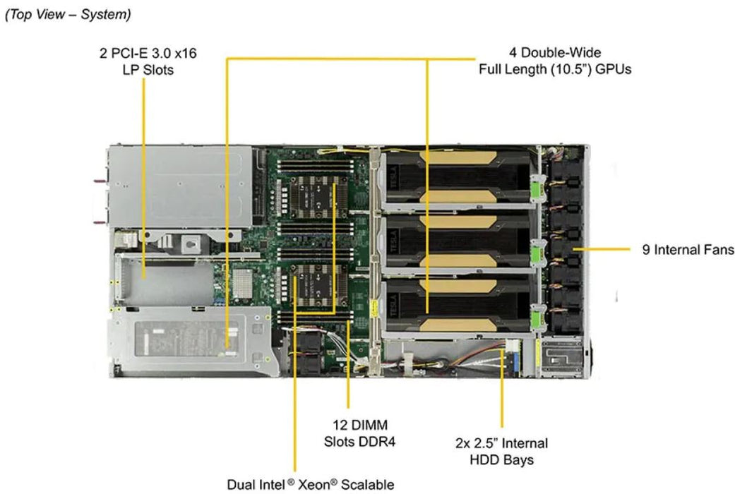 1U Dual CPU Intel Xeon, 2x 2.5", 12 DIMM, GPU Server (Up to 4 GPU) - 1029GQ-TRT-NEBS
