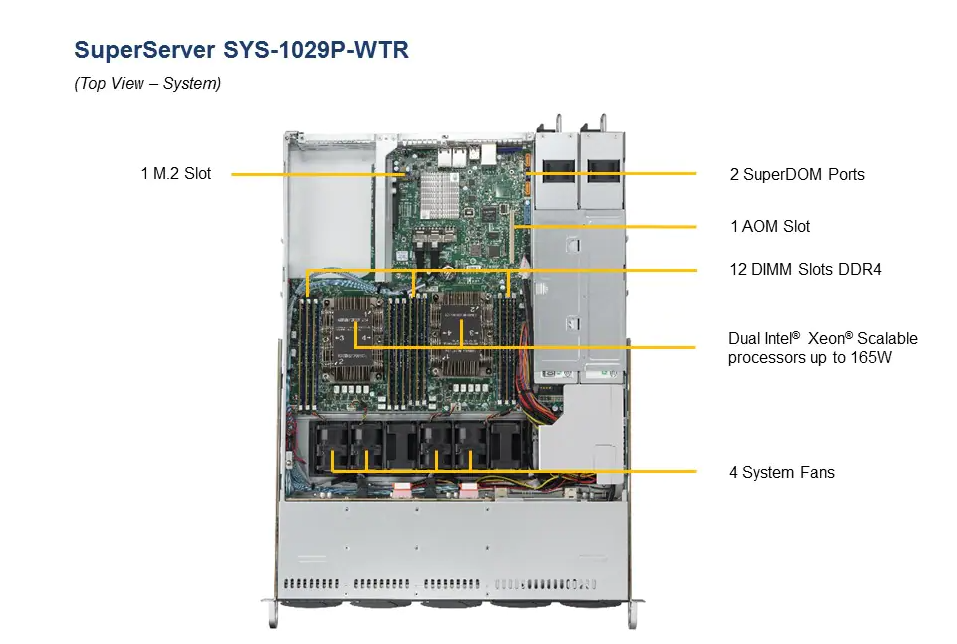1U DUAL CPU Intel Xeon, 8 x 2.5", 12 DIMM-SYS-1029P-WTR