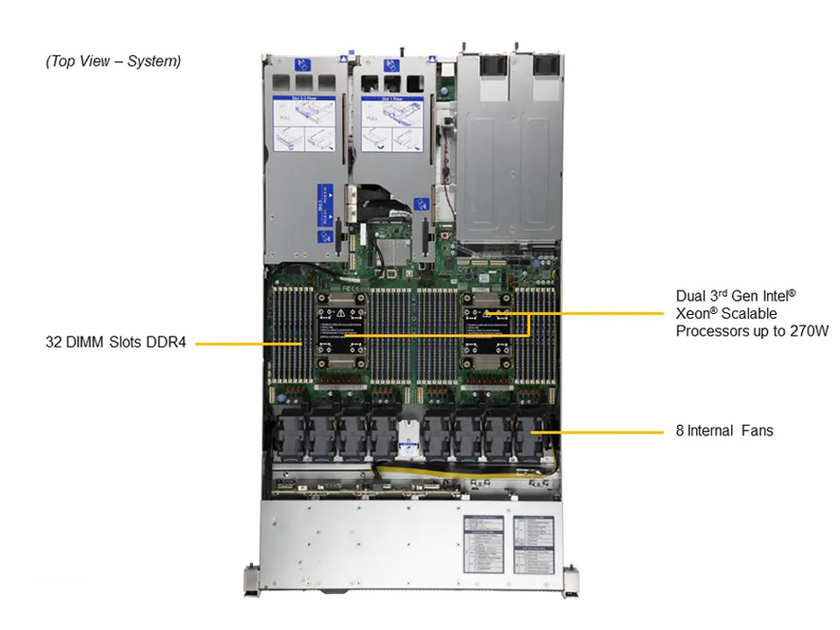 1U Dual CPU Intel Xeon, 8x 2.5”, 32 DIMM – SYS-120H-TNR