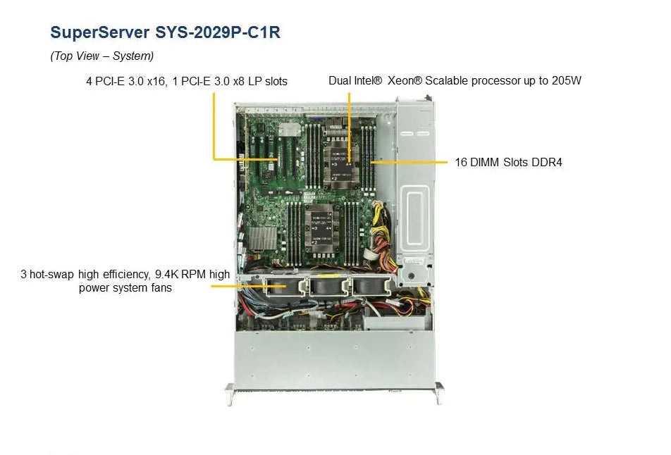 2U Dual CPU Intel Xeon, 16x 2.5", 16 DIMM - SYS-2029P-C1R