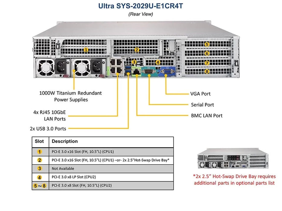 2U Dual CPU Intel Xeon, 24x 2.5", 24 DIMM - SYS-2029U-E1CR4T
