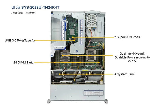 Previous Generations — King Star Computer