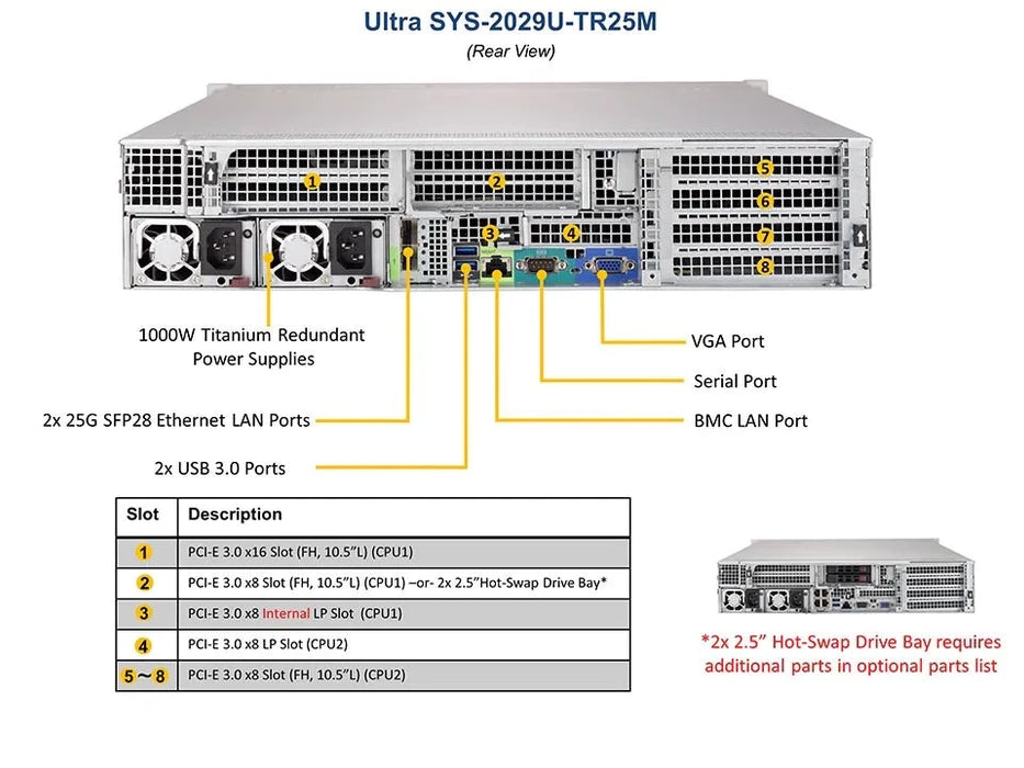 2U Dual CPU Intel Xeon, 24x 2.5", 24 DIMM - SYS-2029U-TR25M