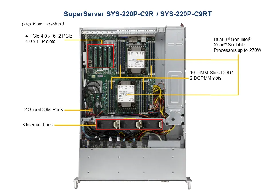2U Dual CPU Intel Xeon, 16x 2.5", 16 DIMM - SYS-220P-C9R