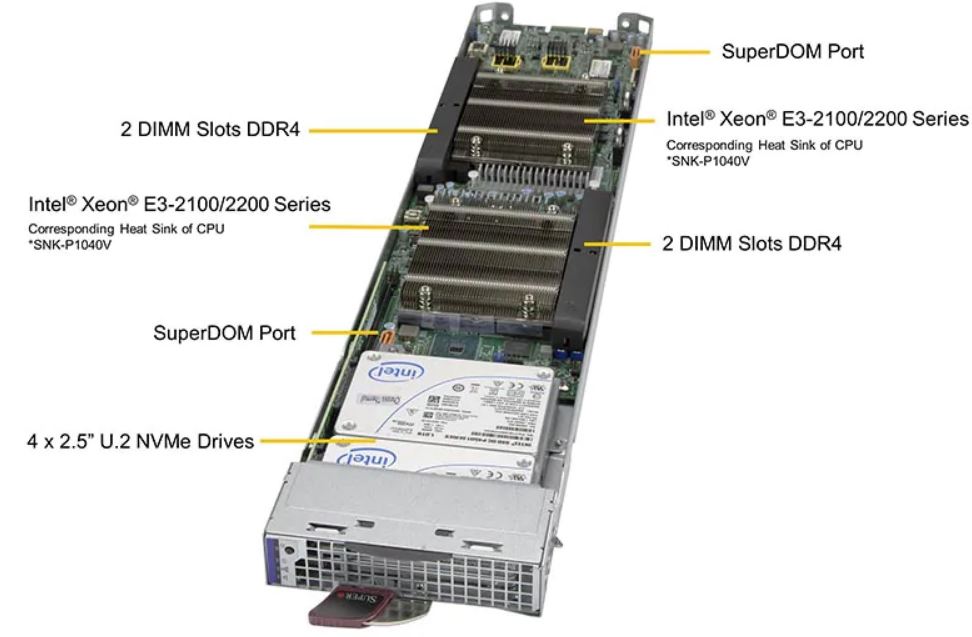 3U 28 UP nodes, 14 hot-swappable blade servers - MBS-314E-6219M