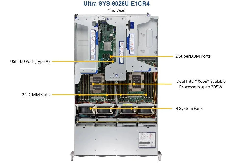 2U Dual CPU Intel Xeon, 12x 3.5", 24 DIMM - SYS-6029U-E1CR4