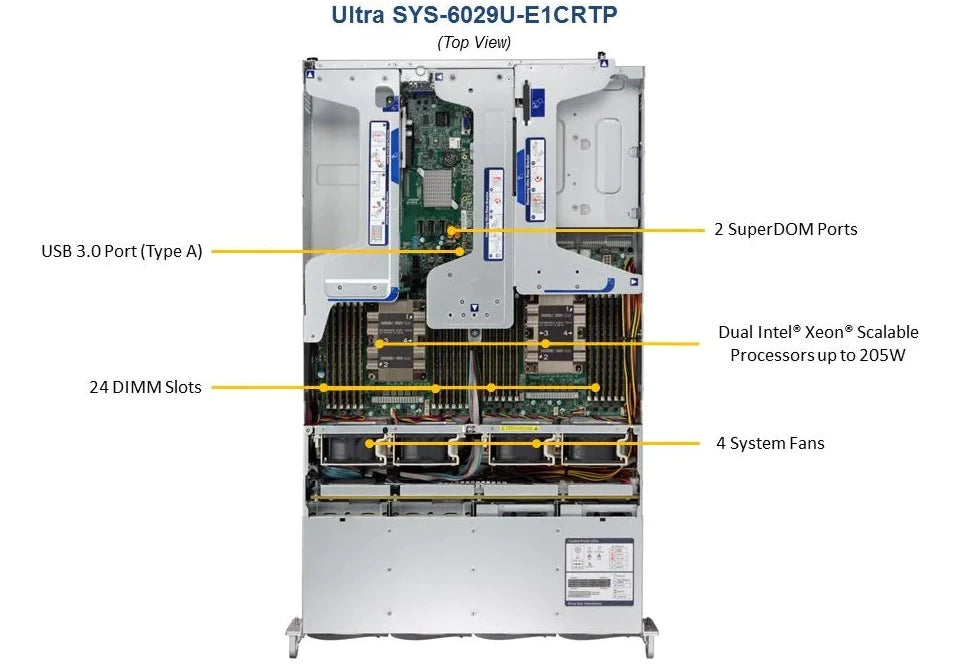 2U Dual CPU Intel Xeon, 12x 3.5", 24 DIMM - SYS-6029U-E1CRTP
