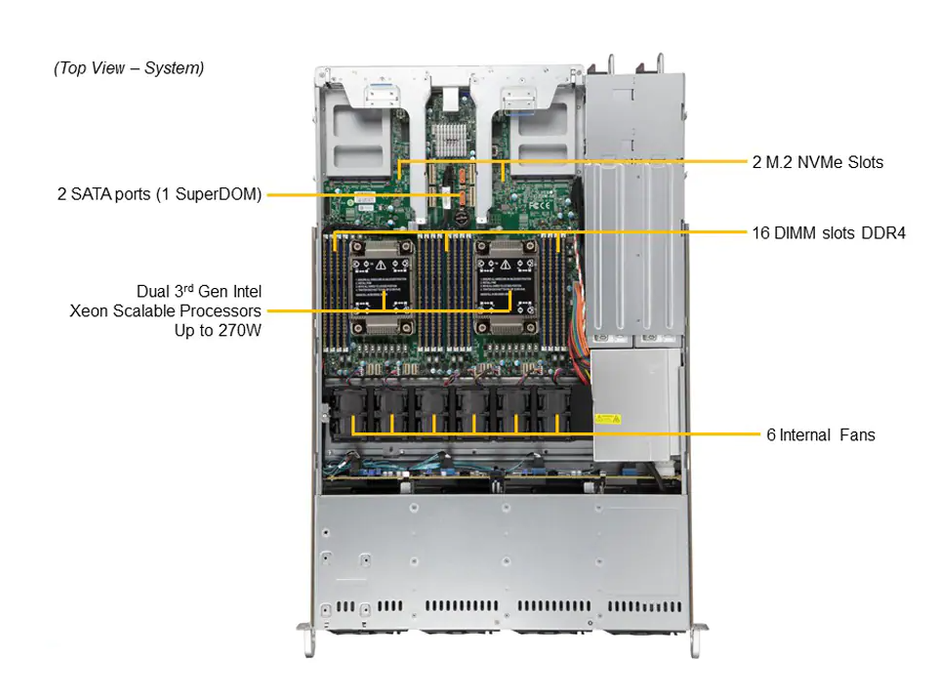 1U Dual CPU Intel Xeon, 4x 2.5”, 32 DIMM – SYS-610C-TR