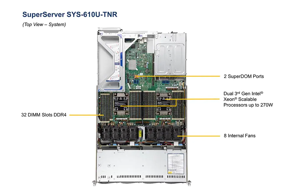 1U Dual CPU Intel Xeon, 4x 2.5”, 32 DIMM – SYS-610U-TNR