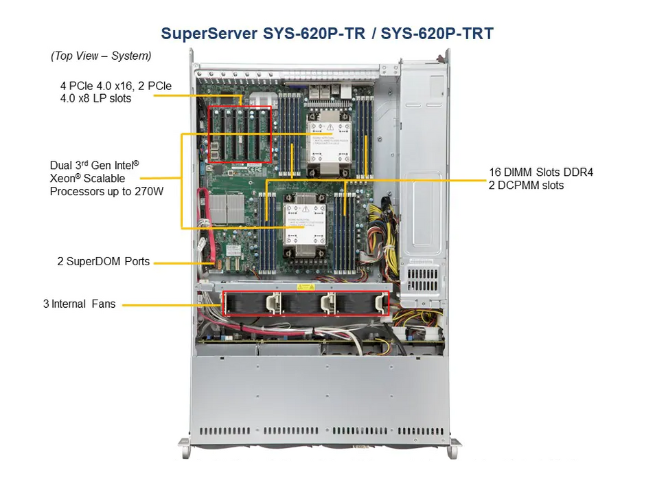 2U Dual CPU Intel Xeon, 8x 3.5", 16 DIMM -  SYS-620P-TRT