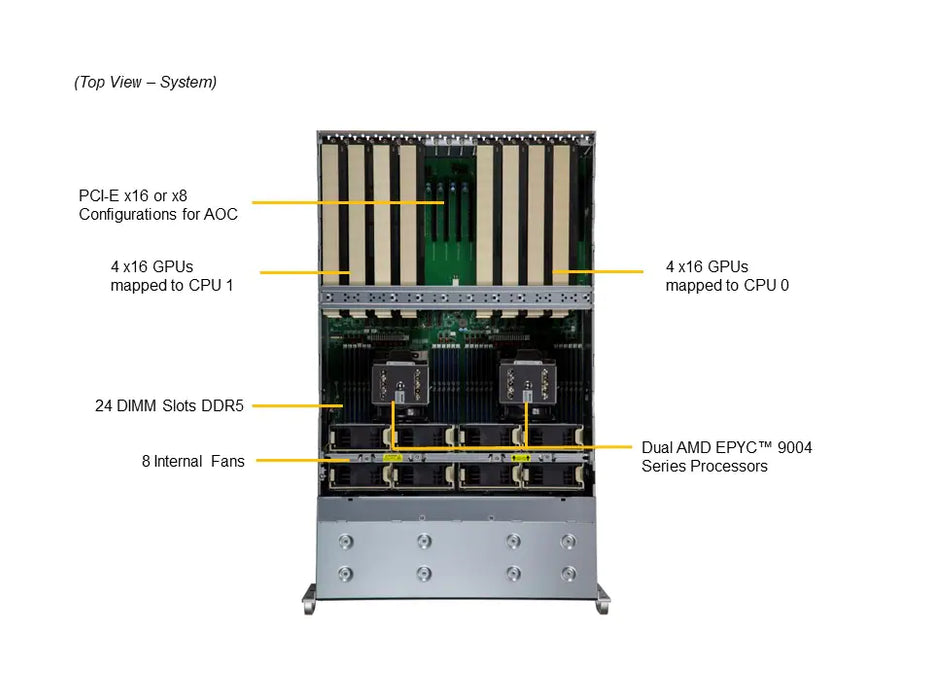 4U Dual AMD EPYC 9004, 24x 2.5", 24 DIMM -AS-4125GS-TNRT