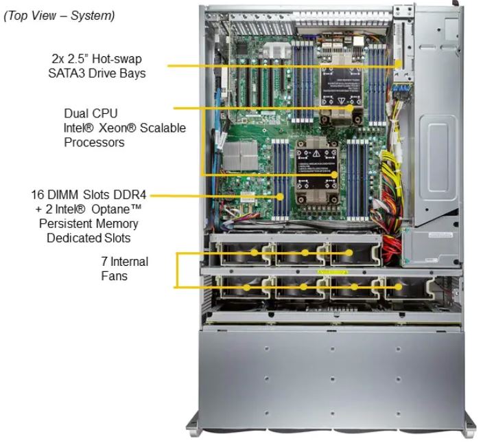 4U Storage 36 bays Server - SSG-640P-E1CR36H