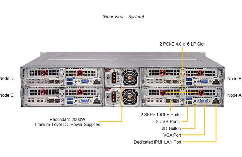 Supermicro | 2U, Multi-nodes | SYS-210TP-HPTRD — King Star Computer