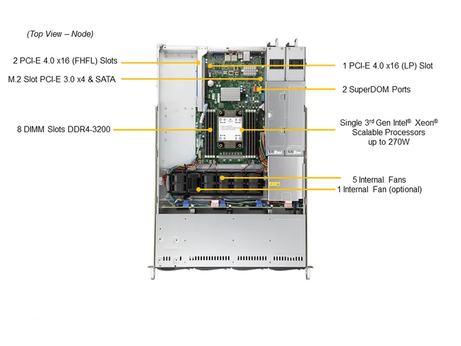 1U Single CPU Intel Xeon, 4x 3.5", 8 DIMM - SYS-510P-WTR