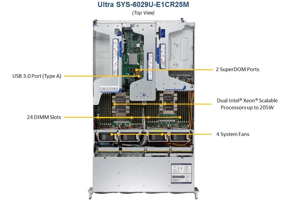 2U Dual CPU Intel Xeon, 12x 3.5", 24 DIMM - SYS-6029U-E1CR25M