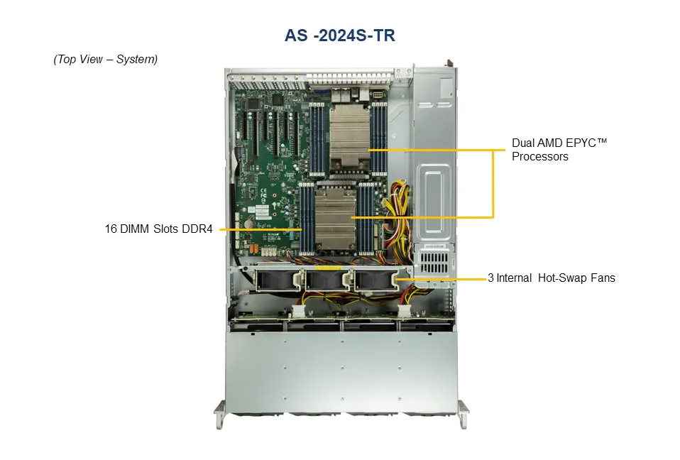 2U Dual CPU AMD EPYC, 12x 3.5", 16 DIMM - AS-2024S-TR